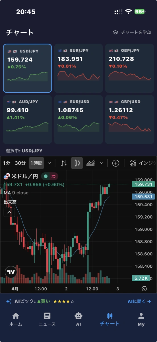 チャート画面 — TradingView連携