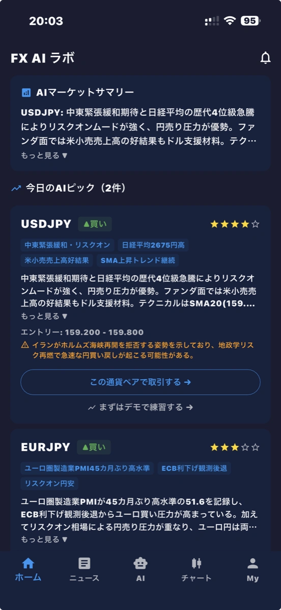 FX AI ラボ ホーム画面 — AIピック