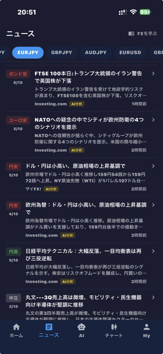 ニュース一覧 — AI分析付き